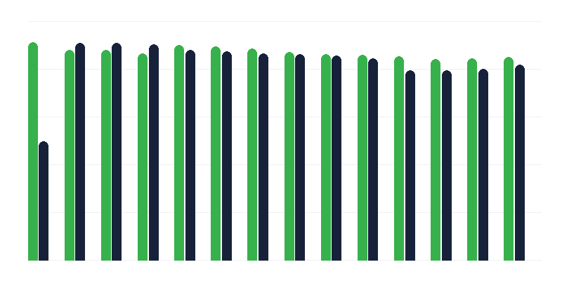 Vaccination against Measles/mumps/rubella