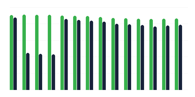 Vaccination against Infections Caused by Haemophilus Influenza Type B