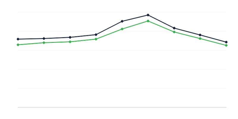 Number of Deaths in Poland