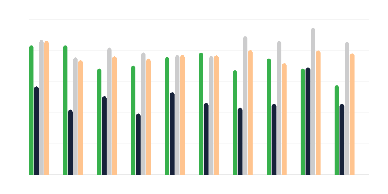 Results of the Extended Baccalaureate