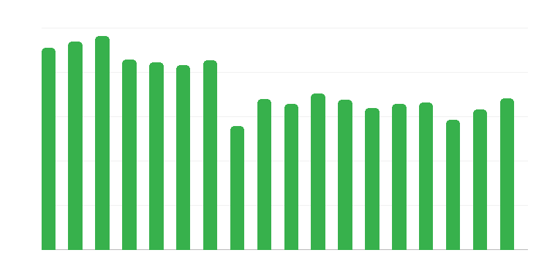 Number of Mountain Rescuers