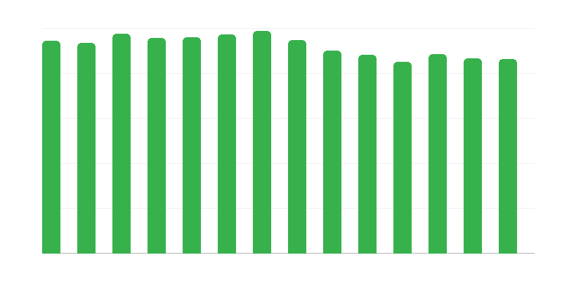 Businesses with Stores