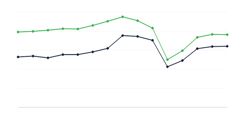 Exhibitions in Museums