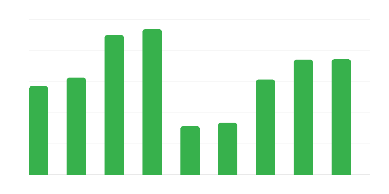 Border Traffic from Poland