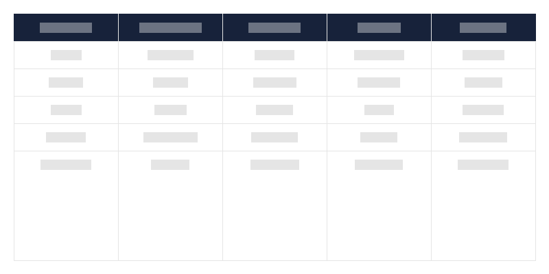 Type of Immovable Monuments by Province