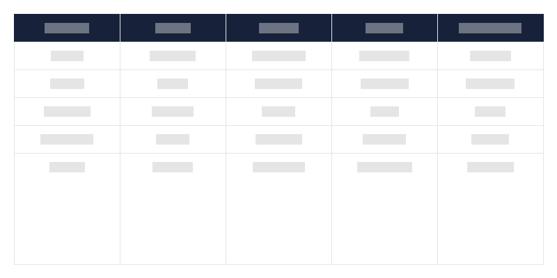Type of Archaeological Monuments in Each Province