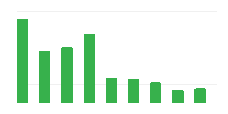 Refusal of Entry to Foreigners