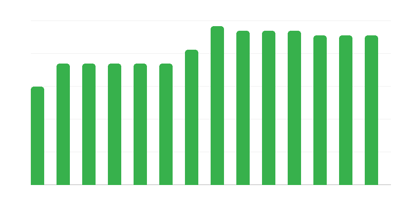 Number of Maritime Rescue Units