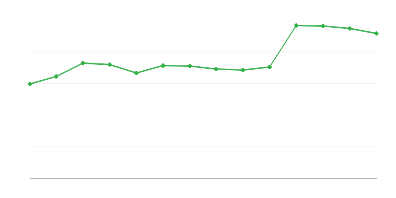 Energy Acquisition from Renewable Sources