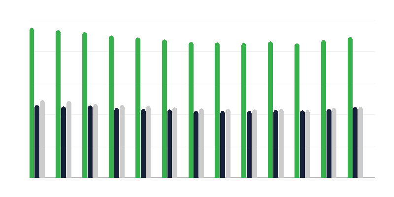 Gender of Children in Foster Families