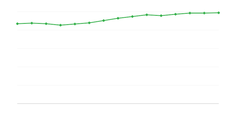 Employment in the National Economy