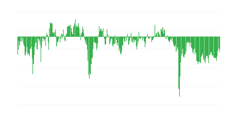 Foreign Industrial Orders