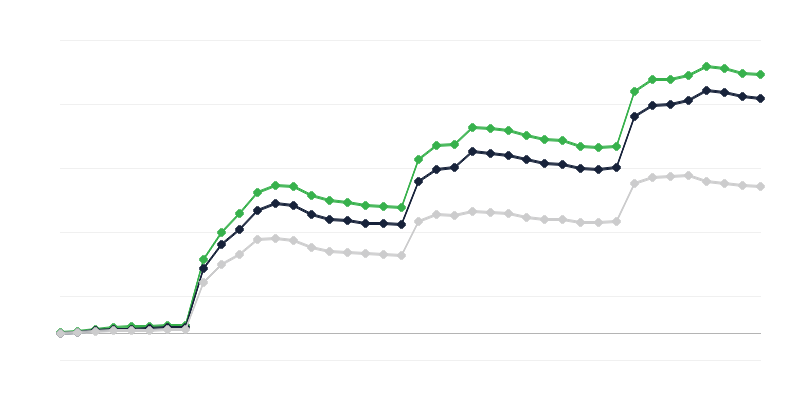Number of Students with Ukrainian Citizenship