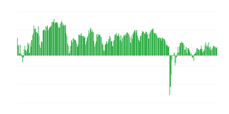 Forecasted Investments in Trade