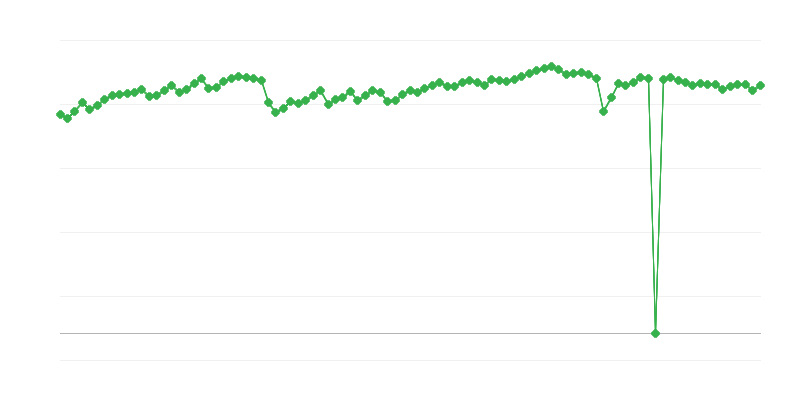 Capacity Utilization