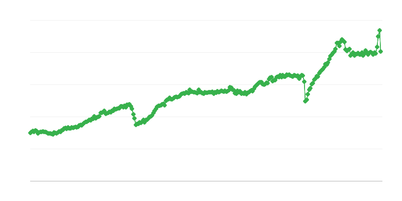 Export of Intermediate Goods