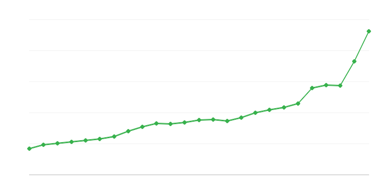 State Budget Expenditures
