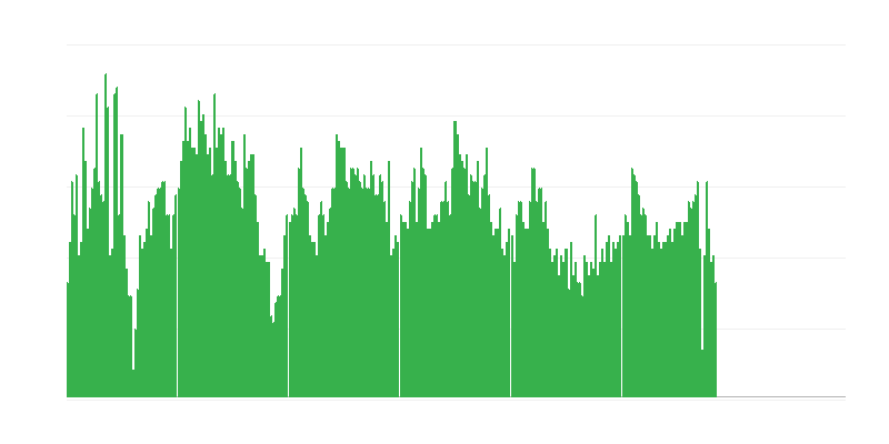 Inflation – Health