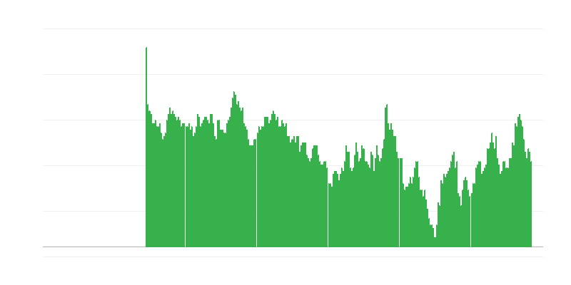 Inflation – Health