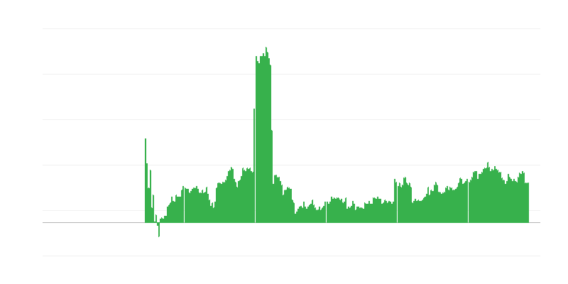 Inflation – Alcoholic Beverages and Tobacco
