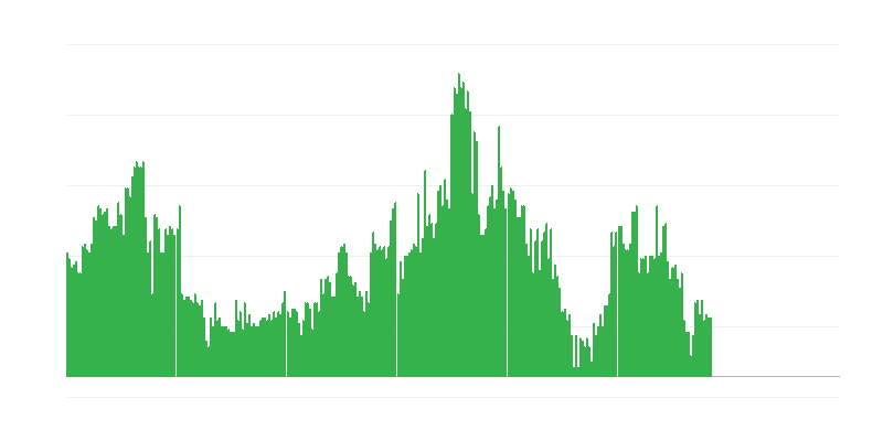 Inflation – Alcoholic Beverages and Tobacco