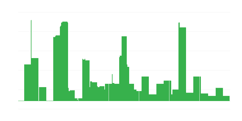 Inflation – Education