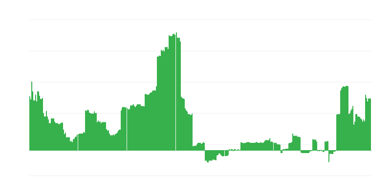 Inflation – Education