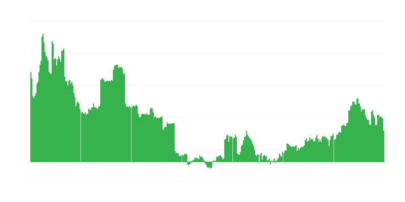 Inflation – Education