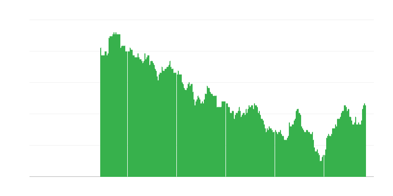 Inflation – Education
