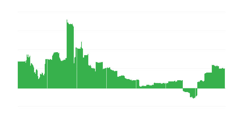 Inflation – Education