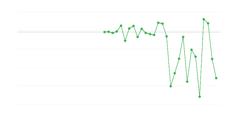 Employment in Agriculture, Forestry and Fishing