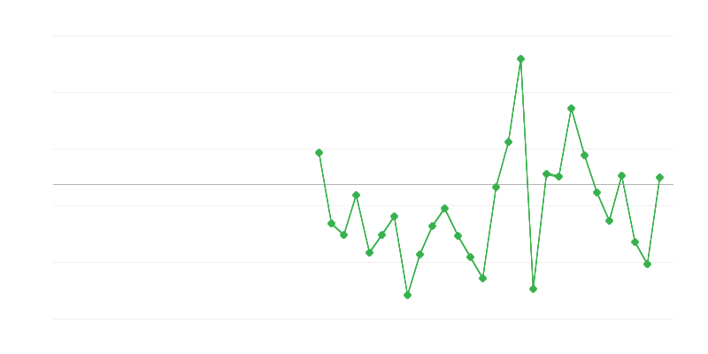 Employment in Agriculture, Forestry and Fishing