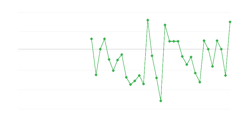Employment in Agriculture, Forestry and Fishing