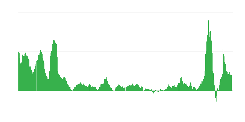 Inflation – Energy