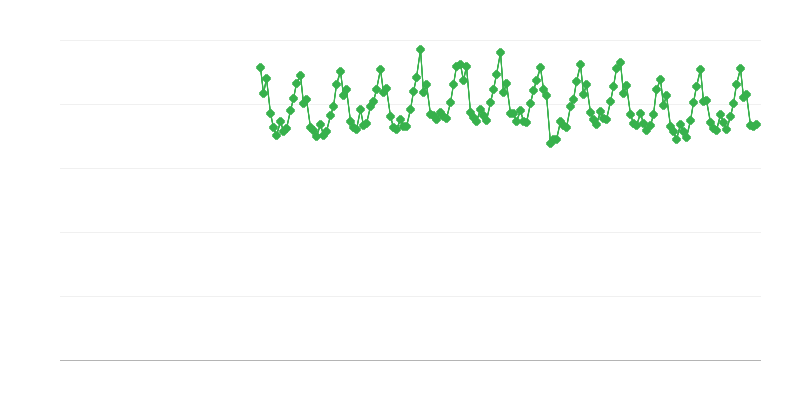 Production of Electricity