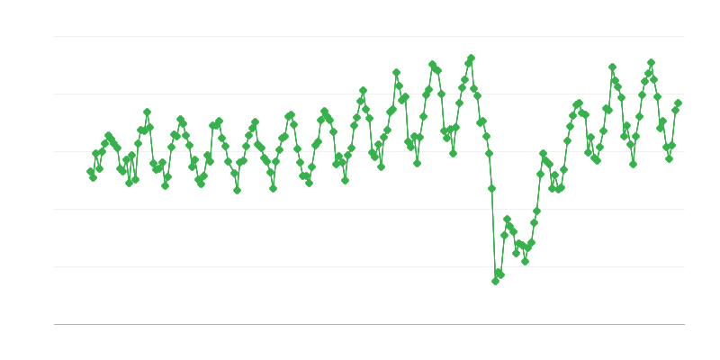 Inland Deliveries of Kerosene-type Jet Fuel