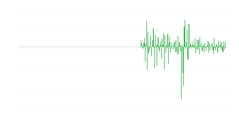 Production Volume in Real Estate Activities