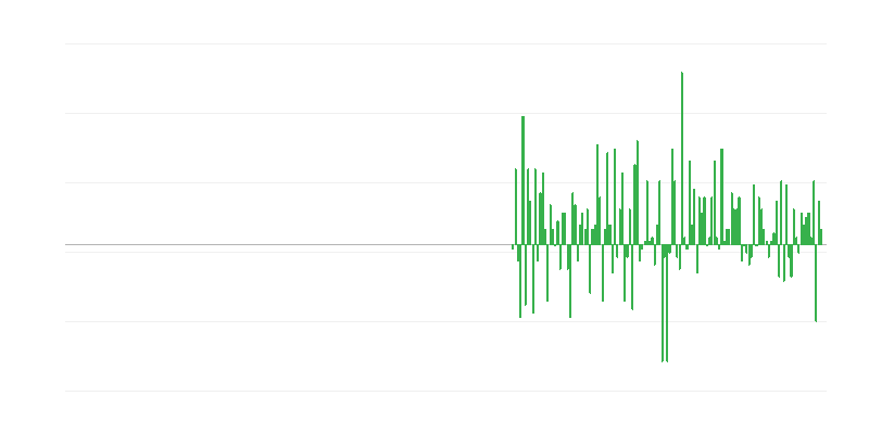 Production Volume in Information and Communication