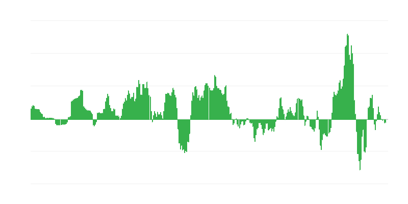 Inflation – Energy