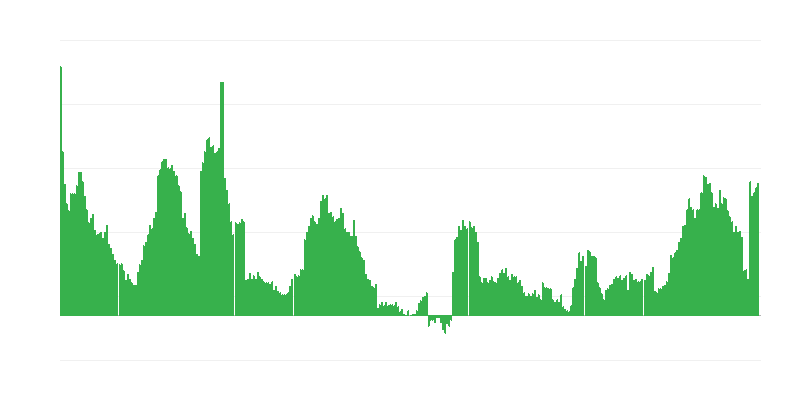 Inflation – Health
