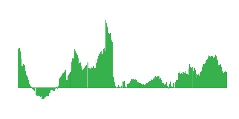 Inflation – Health