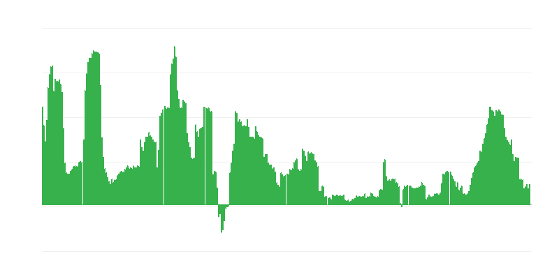 Inflation – Health