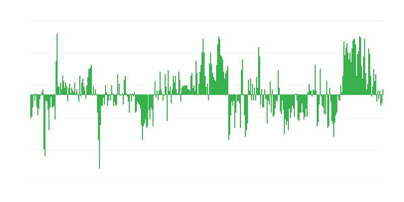 Inflation – Clothing and Footwear