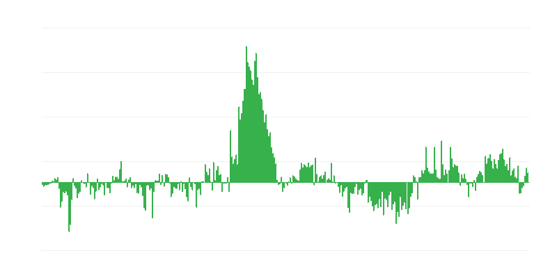 Inflation – Clothing and Footwear