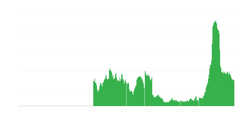 Inflation – Hotels, Cafes and Restaurants