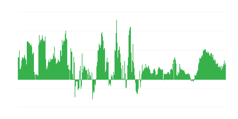 Inflation – Hotels, Cafes and Restaurants