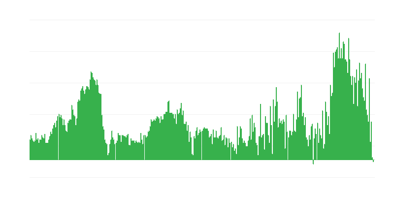 Inflation – Hotels, Cafes and Restaurants