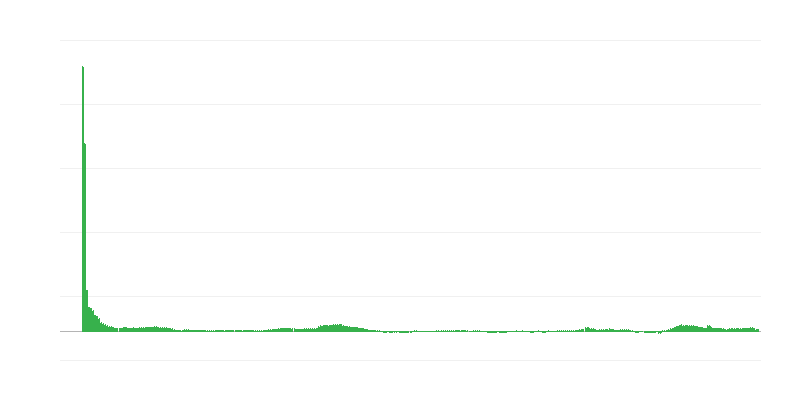 Inflation – Hotels, Cafes and Restaurants