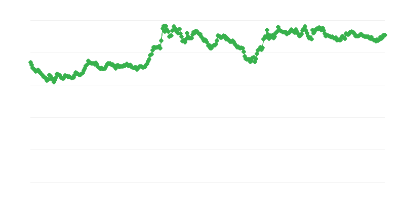 Gbp/eur Exchange Rate