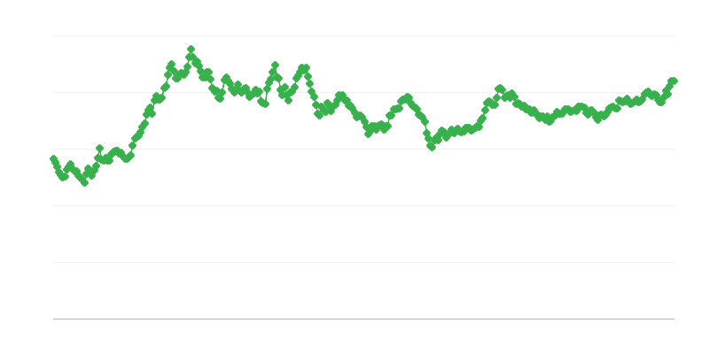 Php/eur Exchange Rate